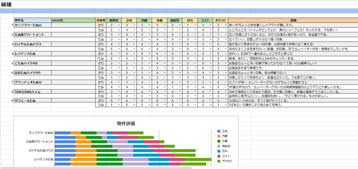 内見評価ツール