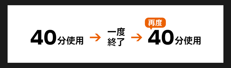 Zoomは40分間なら何度でもご利用可能