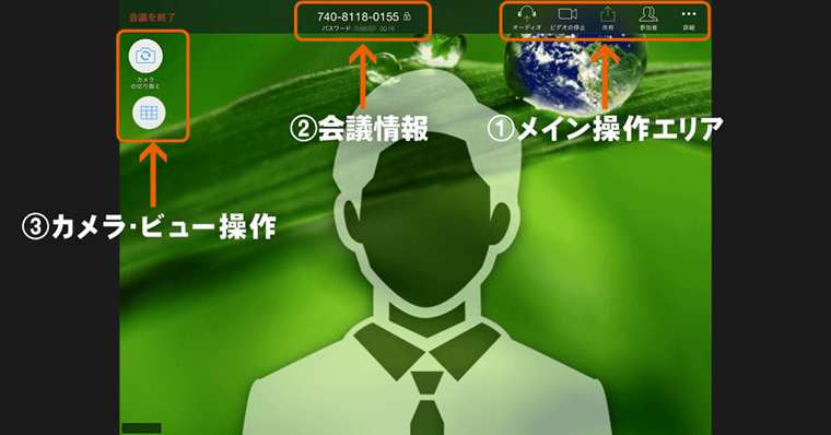 Zoomの画面の説明