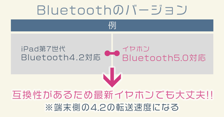 ワイヤレスイヤホンとiPadのBluetooth互換性について