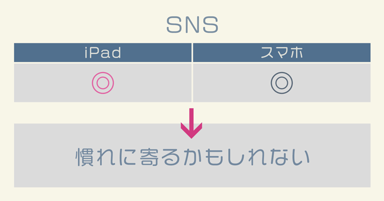 スマホ比較 Ipadは何に使う できること 活用術 生活 仕事 クリエイティブ編 Zrデザインラボ
