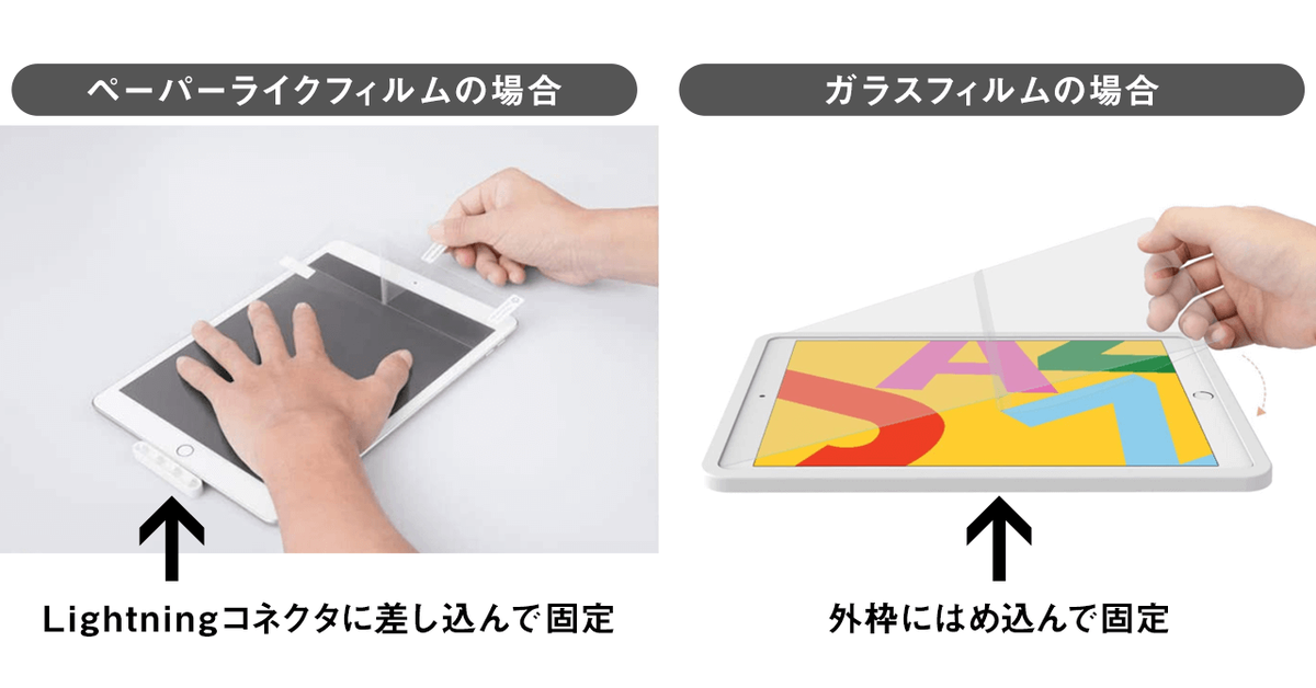NIMASO iPad用のペーパーライクフィルム・ガラスフィルムの装着ガイド違い