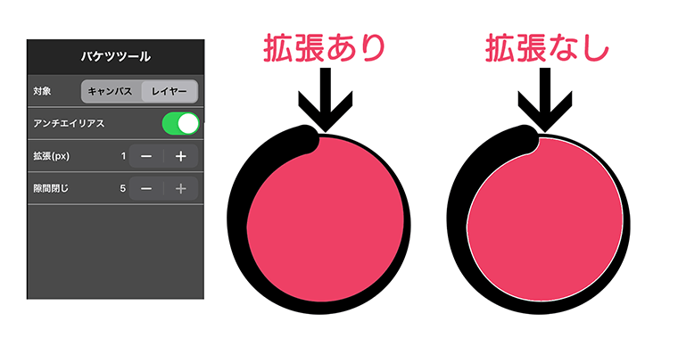 メディバンペイント(MediBangPaint)使い方 拡張とは