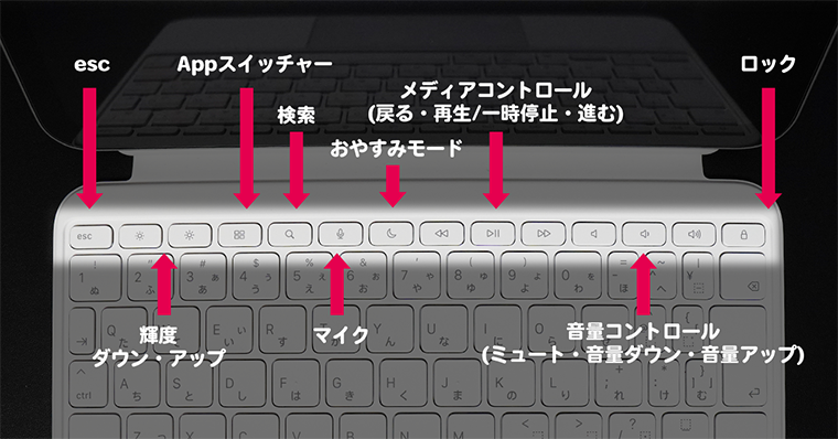 Magic Keyboard Folio 使い方2：14のファンクションキー搭載 