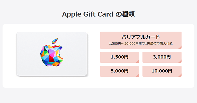 楽天Apple Gift Card認定店