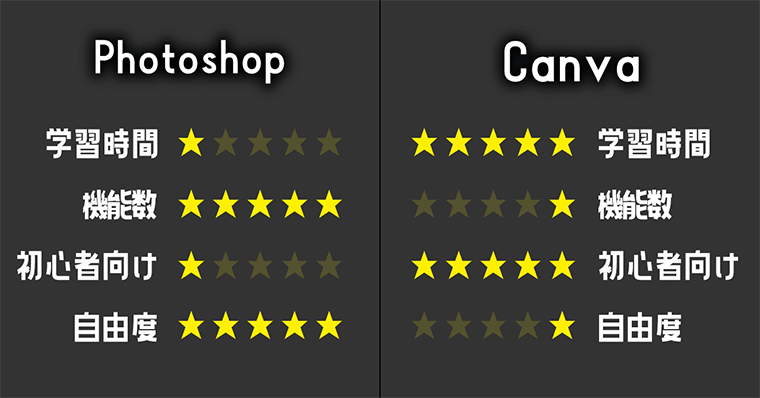 Canva Photshop違い３ 学習時間