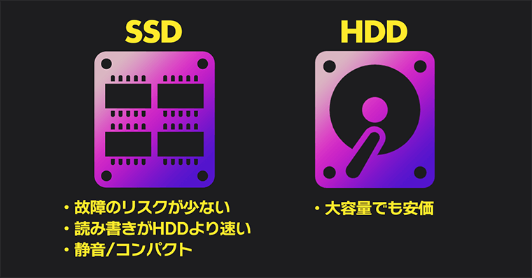 外部ストレージはHDDよりSSDがおすすめ