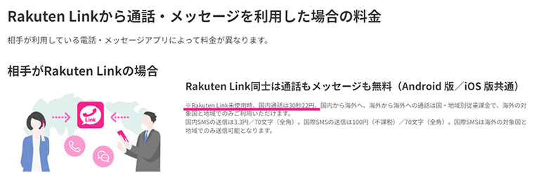 楽天モバイル OS標準電話アプリの通話料金は30秒22円 
