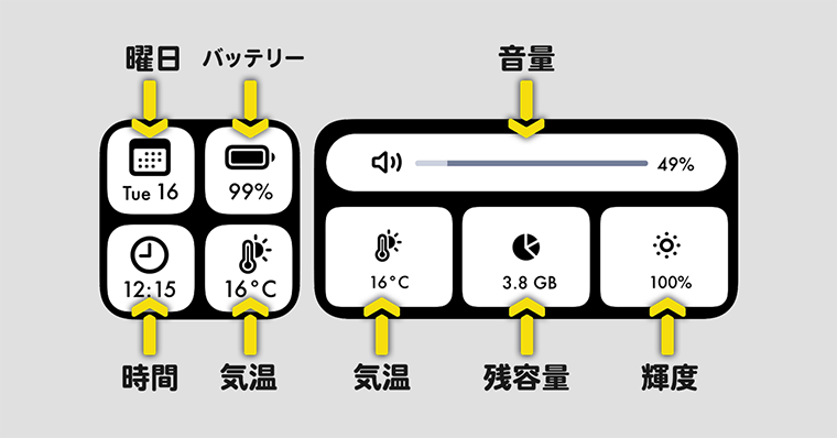 Widgyとは?天気・時計・写真機能が表示できる
