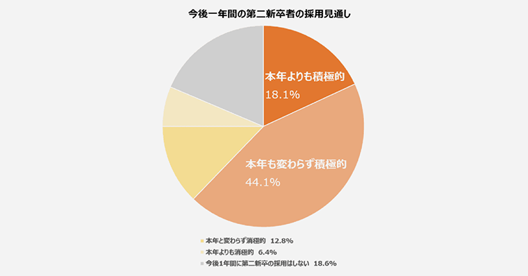 引用：マイナビ転職ノウハウ