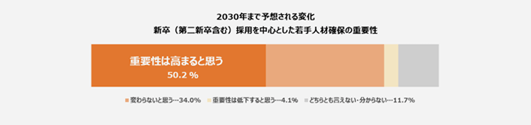 引用：マイナビ転職ノウハウ