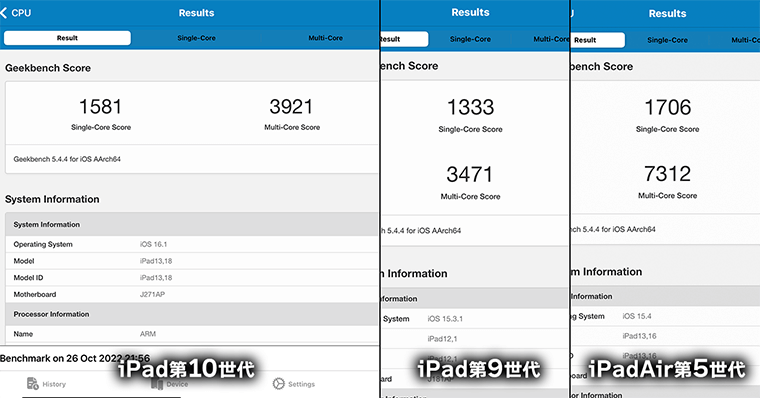 iPad第10世代 Geekbench5ベンチマークスコア