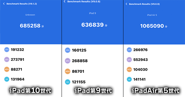 iPad第10世代 Antutuベンチマークスコア