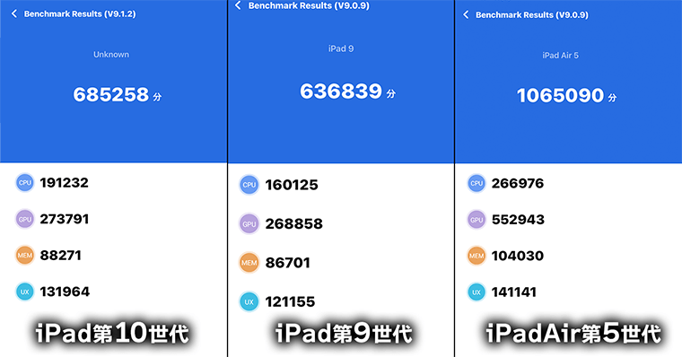 iPad第10世代 Antutuベンチマークスコア 