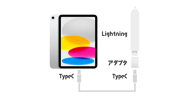 iPad第10世代のApplePencilの充電方法 