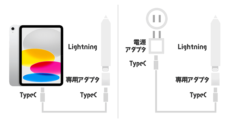 iPad第10世代のApplePencilの充電方法