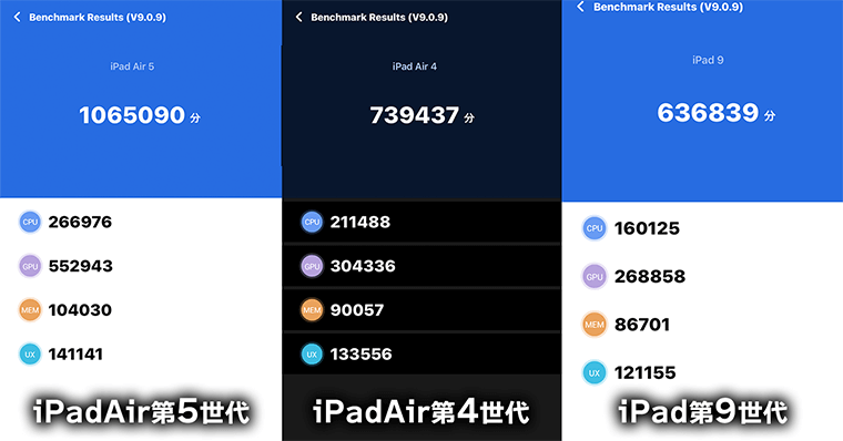 iPadAir第5世代 Antutuベンチマークスコア