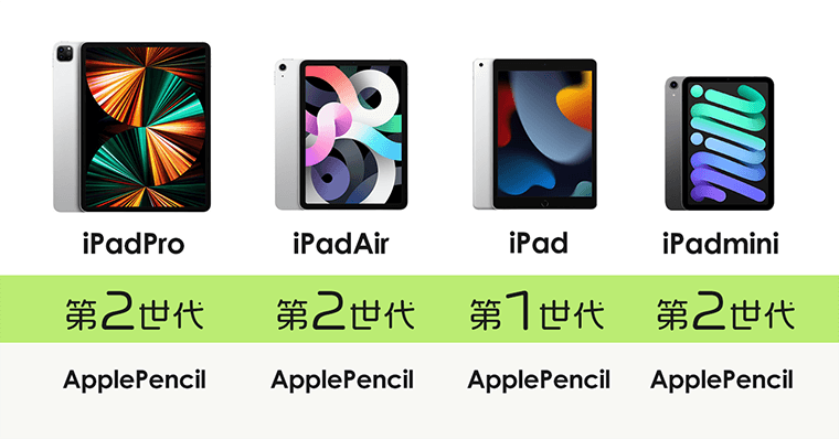 ApplePencilの対応
