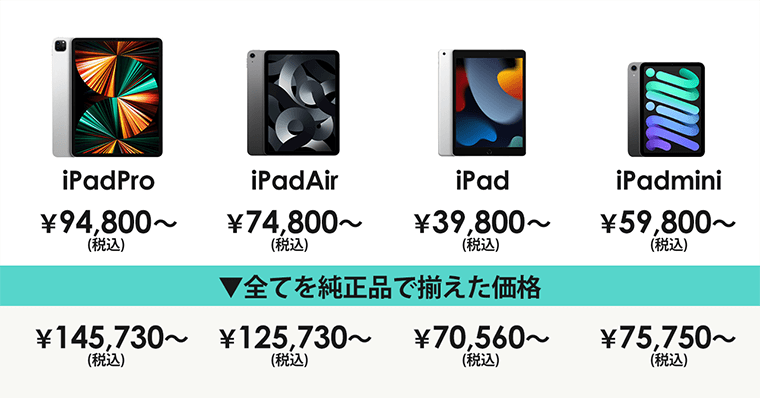 iPadにかかる価格と想定コスト