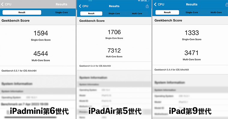 iPadmini第6世代 Geekbench5ベンチマークスコア 