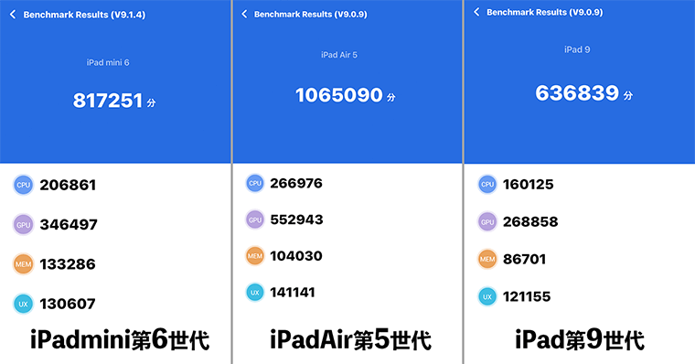 iPadmini第6世代 Antutuベンチマークスコア 