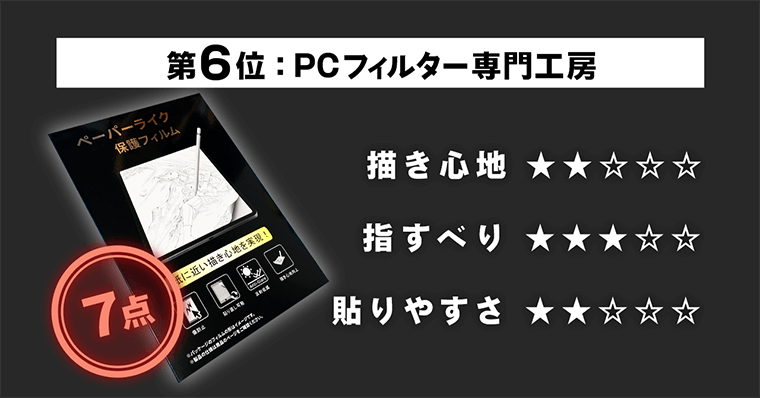 第6位 【PCフィルター専門工房】ペーパーライク フィルム