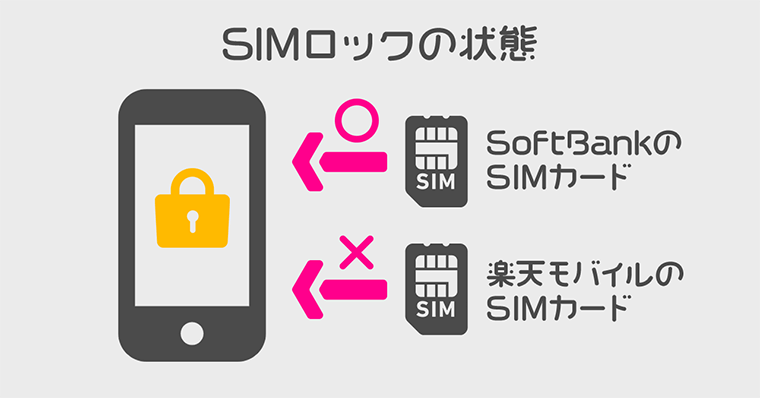 初心者向け Iphoneでソフトバンクから楽天モバイルに回線を乗り換える方法 Iphonese2 11pro設定 Zrデザインラボ